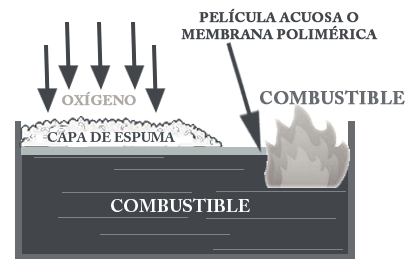 Formación de película acuosa